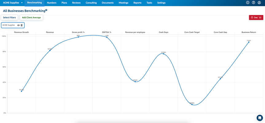 Benchmarking all businesses