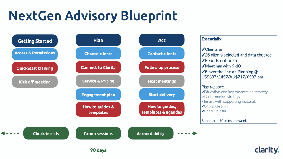 Clarity Partner Pricing Apr 25 copy.005