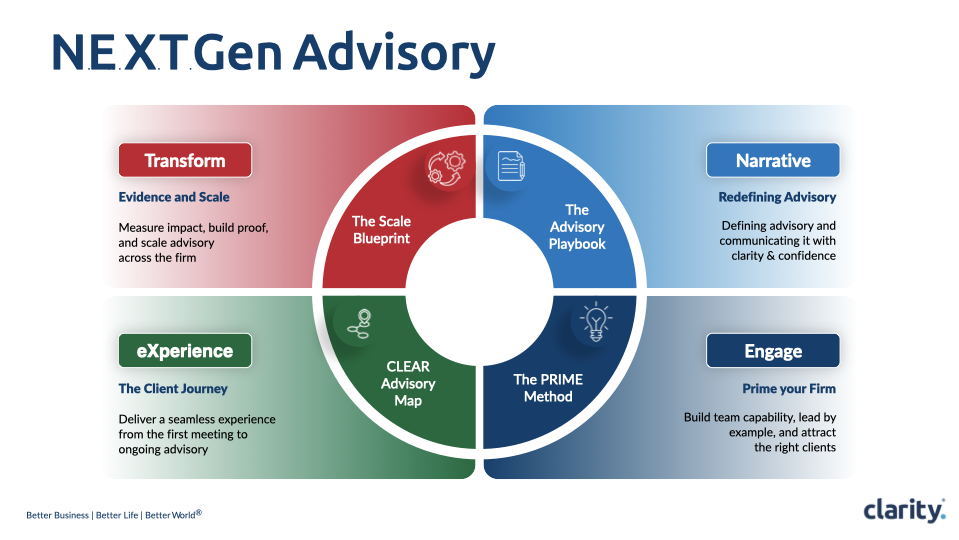 NextGen Advisory Framework.001-1