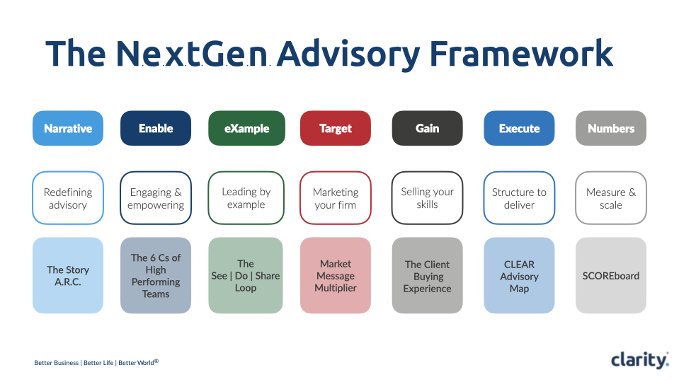 NextGen Advisory Framework.001